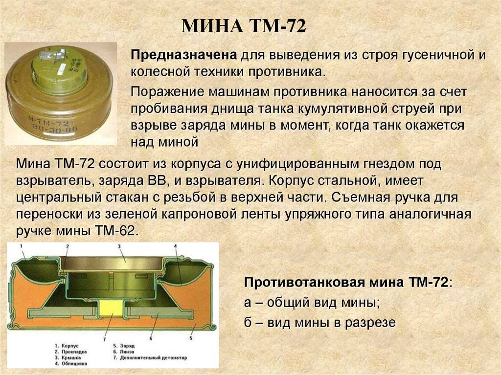 Противотанковая мина тм-62п3 (советские и российские мины)