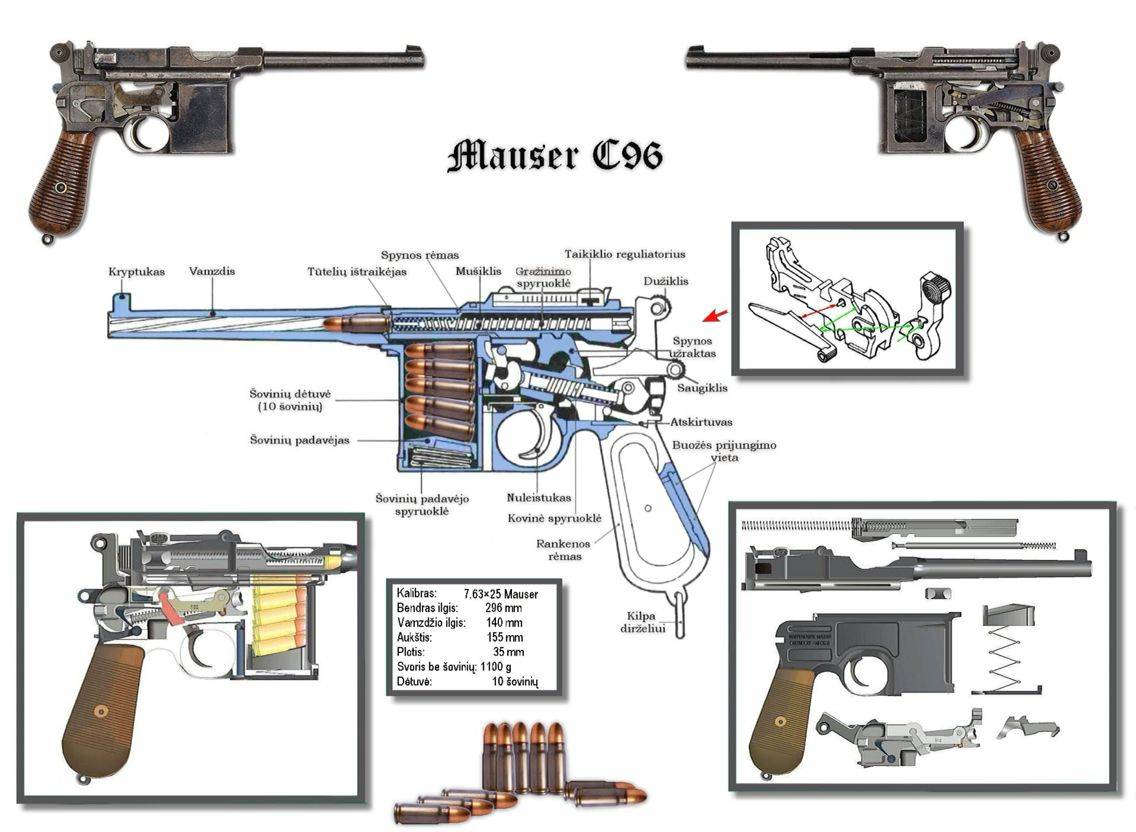 Пистолеты маузер образца 1910, 1914, 1934 годов | блог