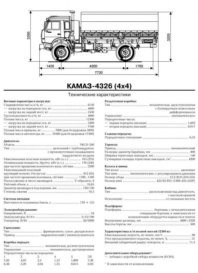 Камаз-53501. технические характеристики и описание. видеообзоры