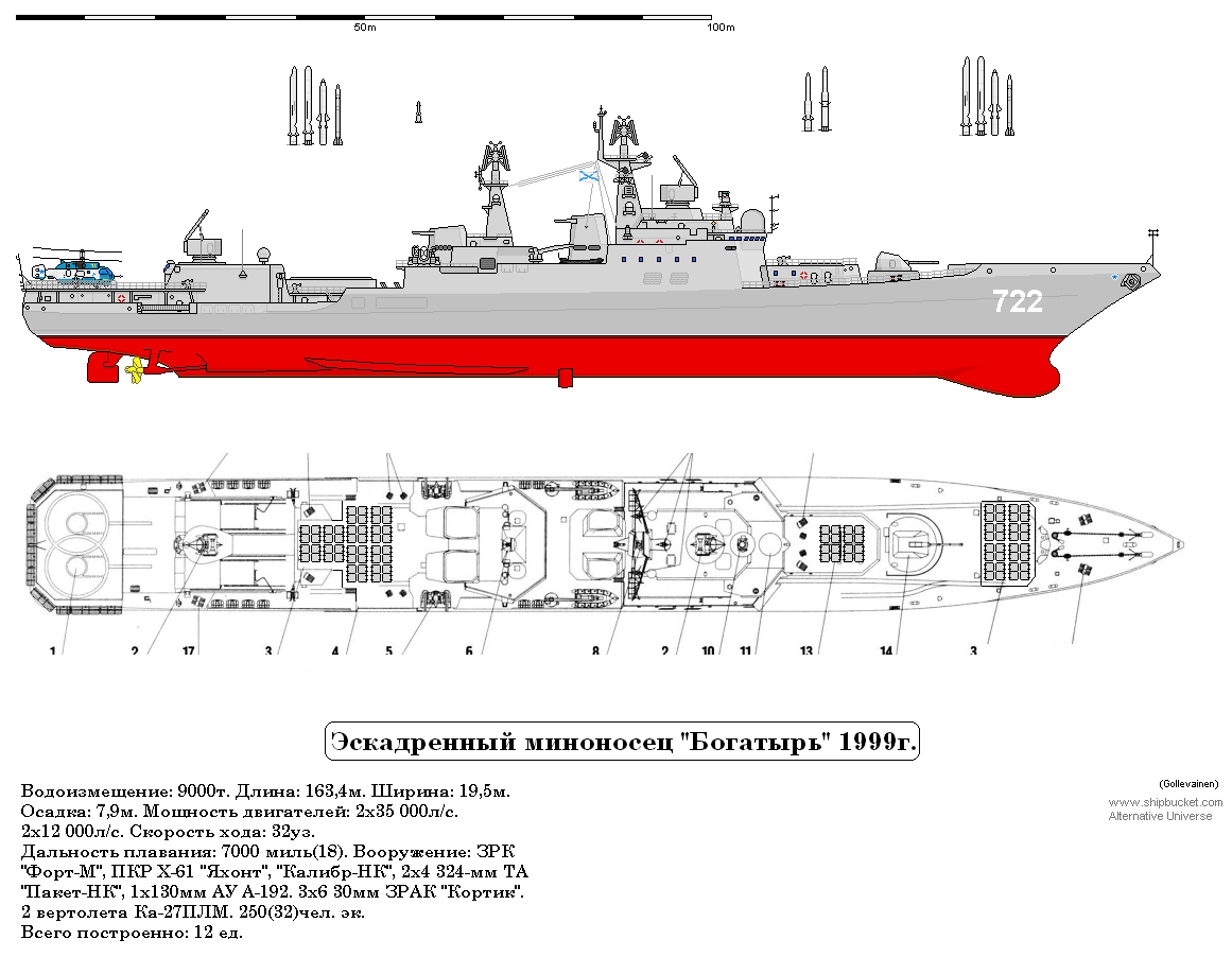 Эсминец проекта 956. эскадренные миноносцы: список, технические характеристики