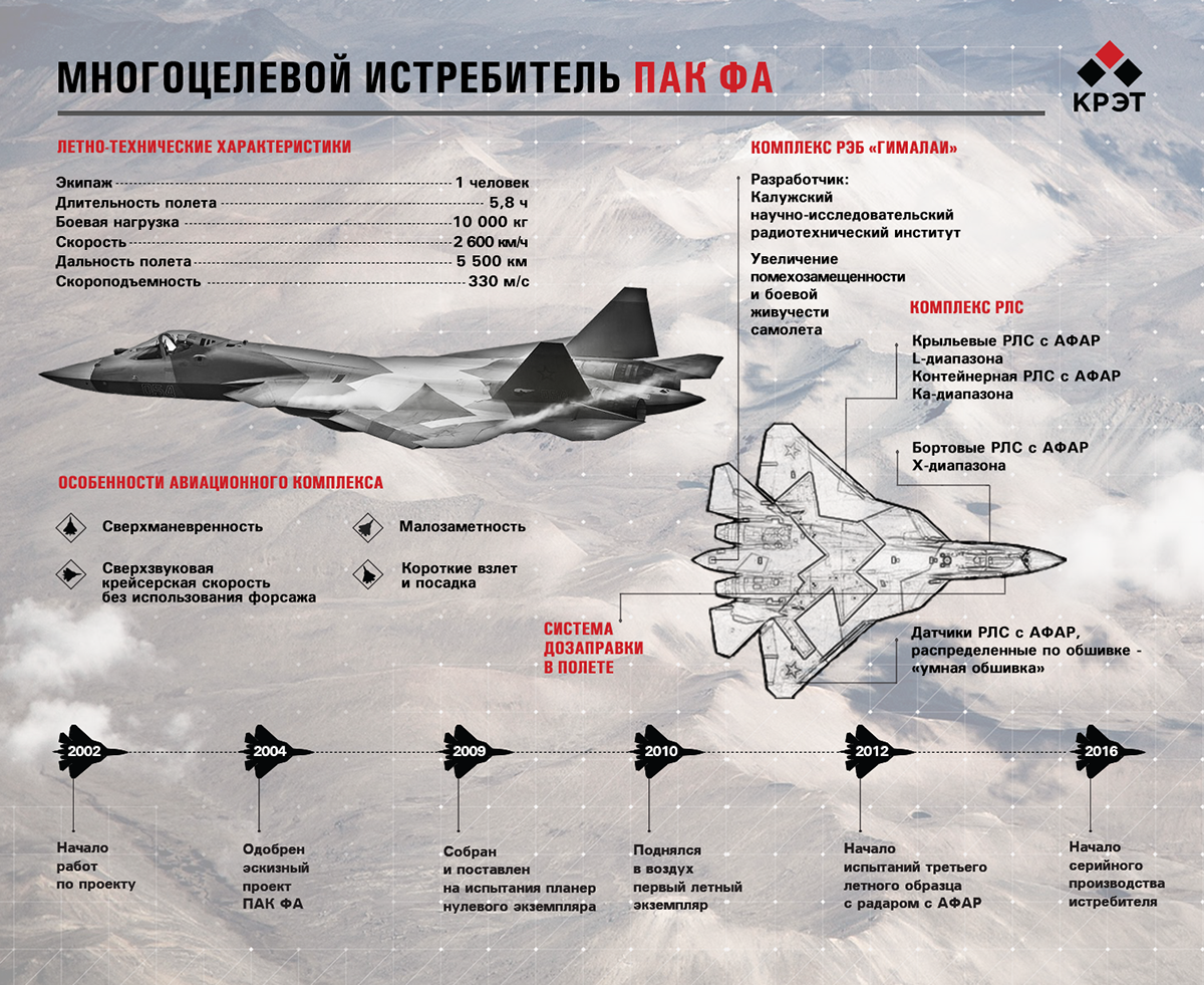 F-15 против f-16 fighting falcon - жизнь - 2022