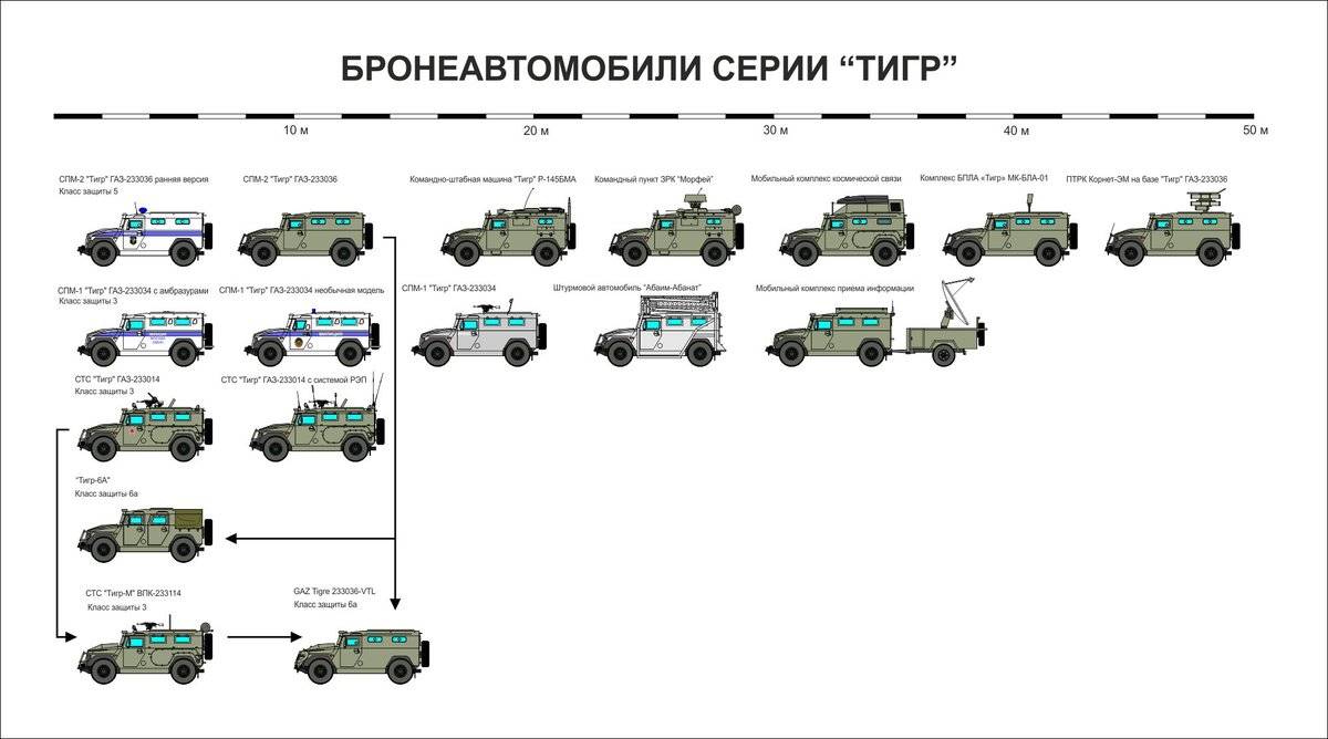 Обзор нового российского военного бронеавтомобиля «тайфун»
