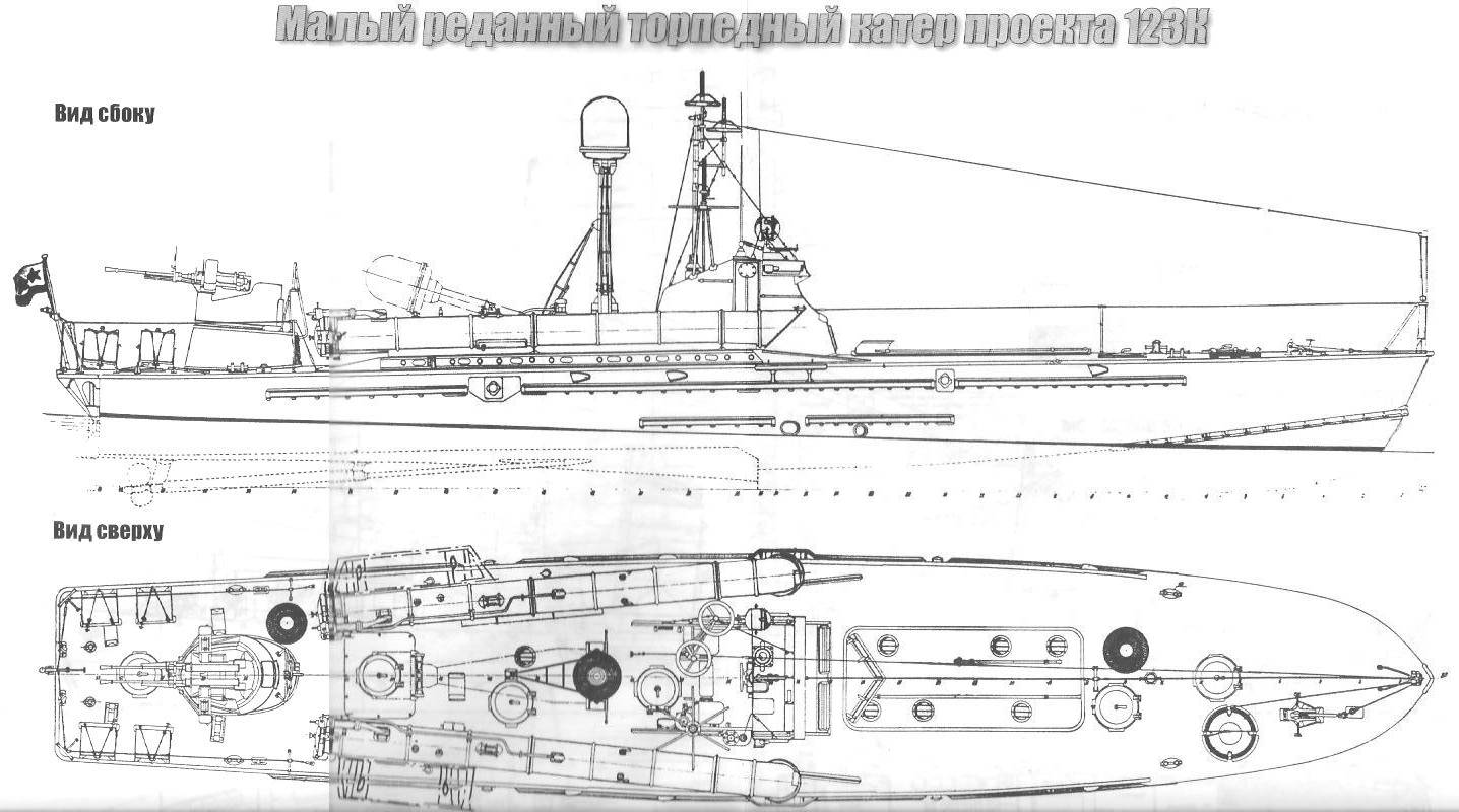 Торпедные катера типа «комсомолец» - вики