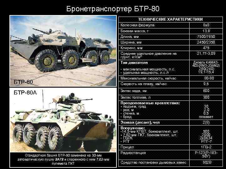 Танк т-72: история, вооружение, ттх - big-army.ru
