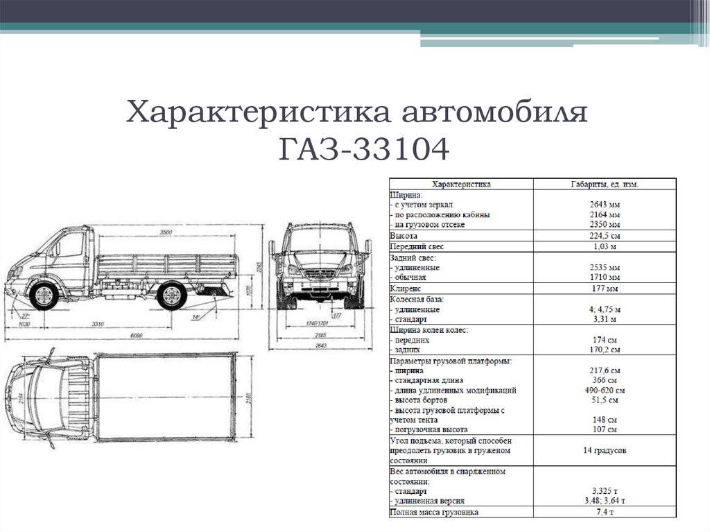 Газ-3310 валдай — средний грузовик с хорошей грузоподъемностью для современных городов