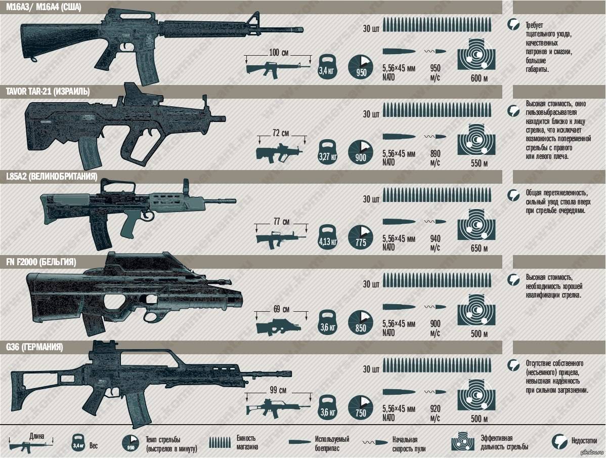 Американская автоматическая винтовка м14 - big-army.ru