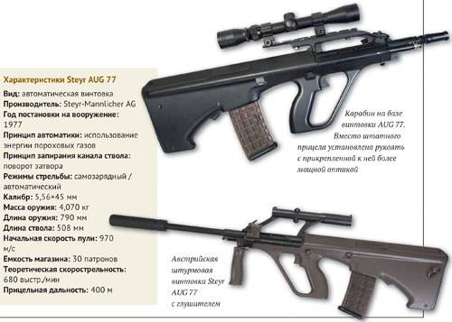 Штурмовая винтовка Steyr AUG – футуристический дизайн почтенного возраста