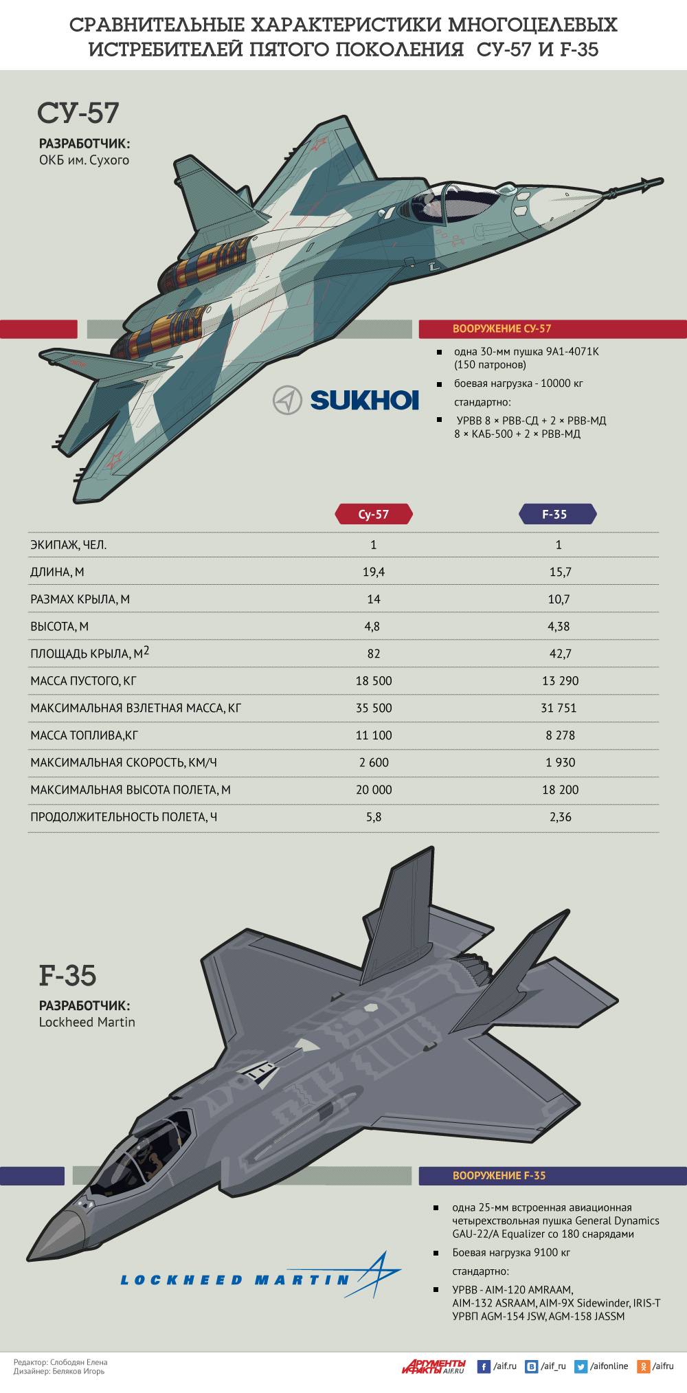 Самолет миг-35 — современный российский защитник