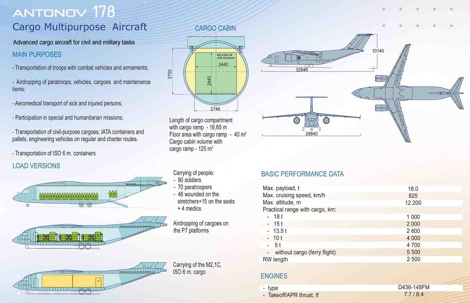 Технические характеристики самолета «руслан» ан-124: грузоподъемность, вес, размеры