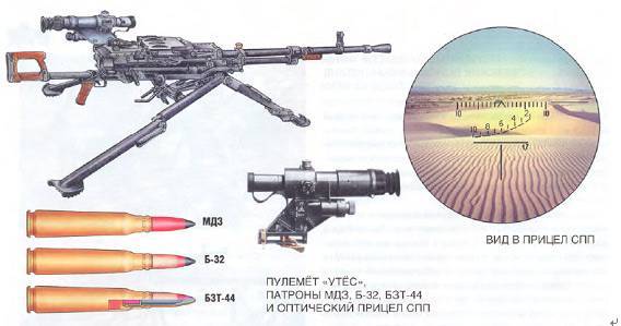 Крупнокалиберный пулемет 6п50 корд 12.7 (россия)