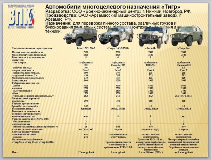 «ранее подобные машины не выпускались»: чем уникален новейший российский бронеавтомобиль «атлет» — рт на русском