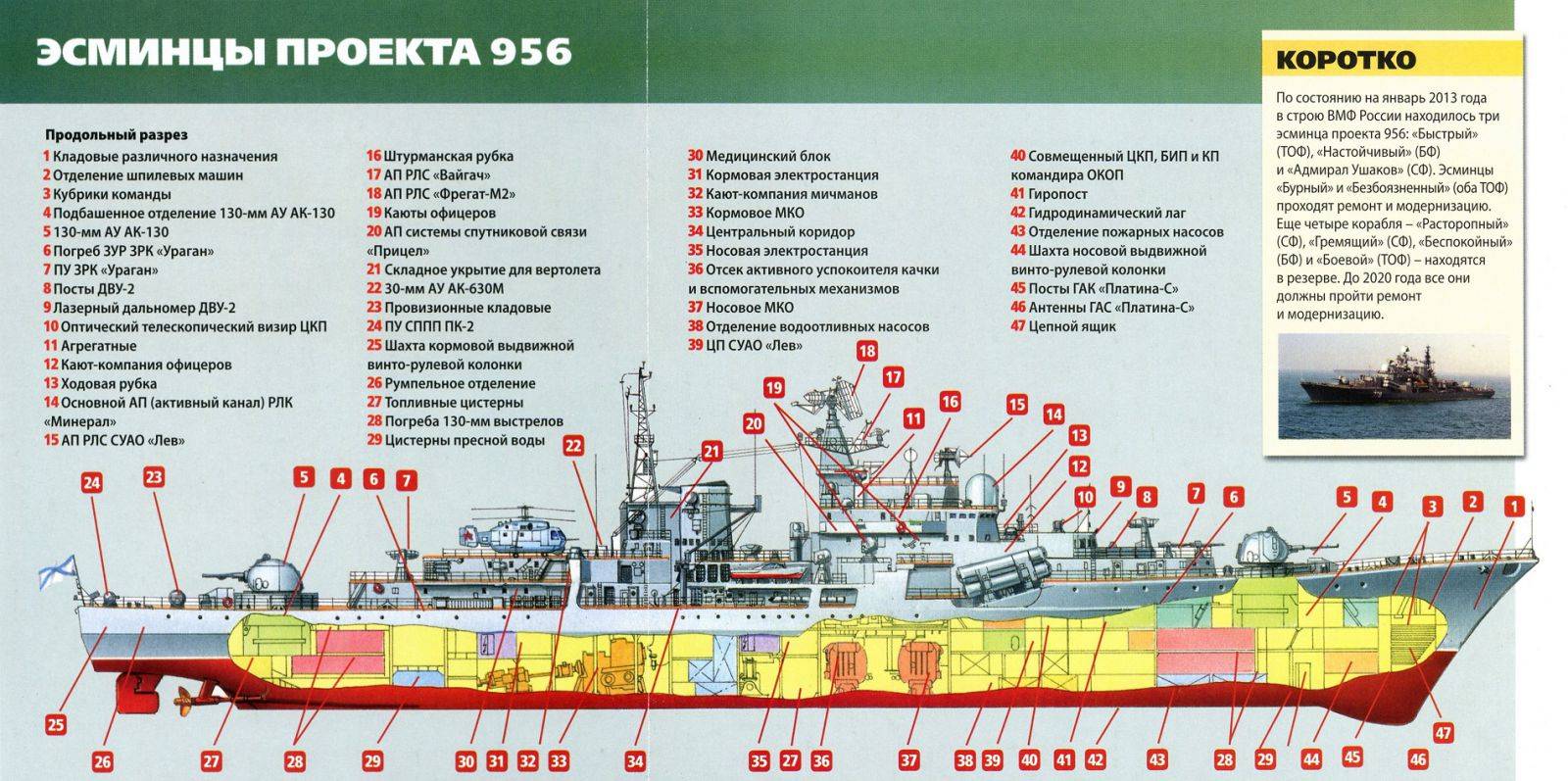 Эскадренные миноносцы проекта 956 «Сарыч»: последние эсминцы СССР