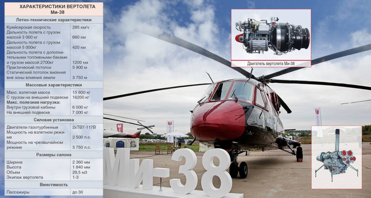 Вертолет ми-26 фото. видео. характеристики. скорость. вес