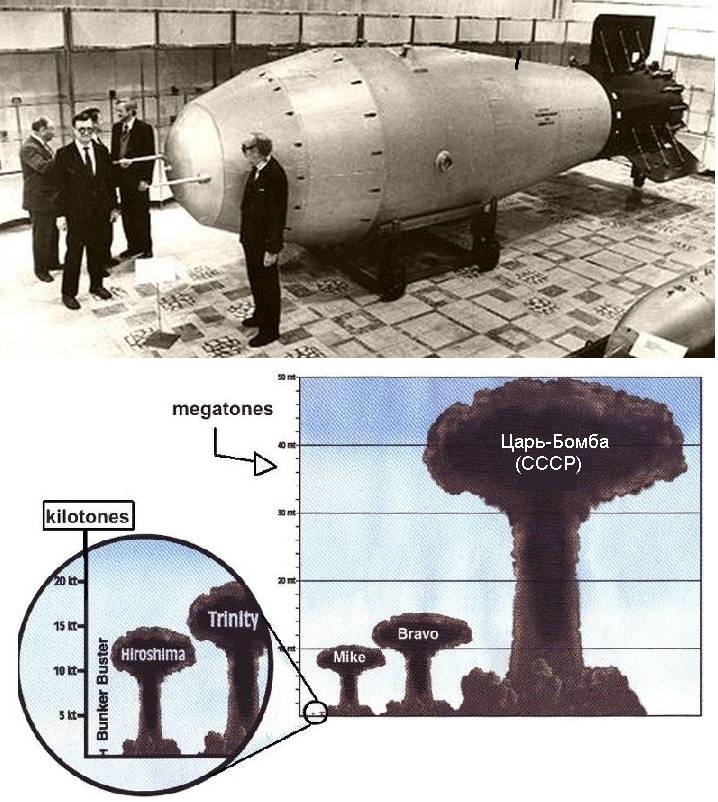 Царь-бомба: история создания, испытания, фото