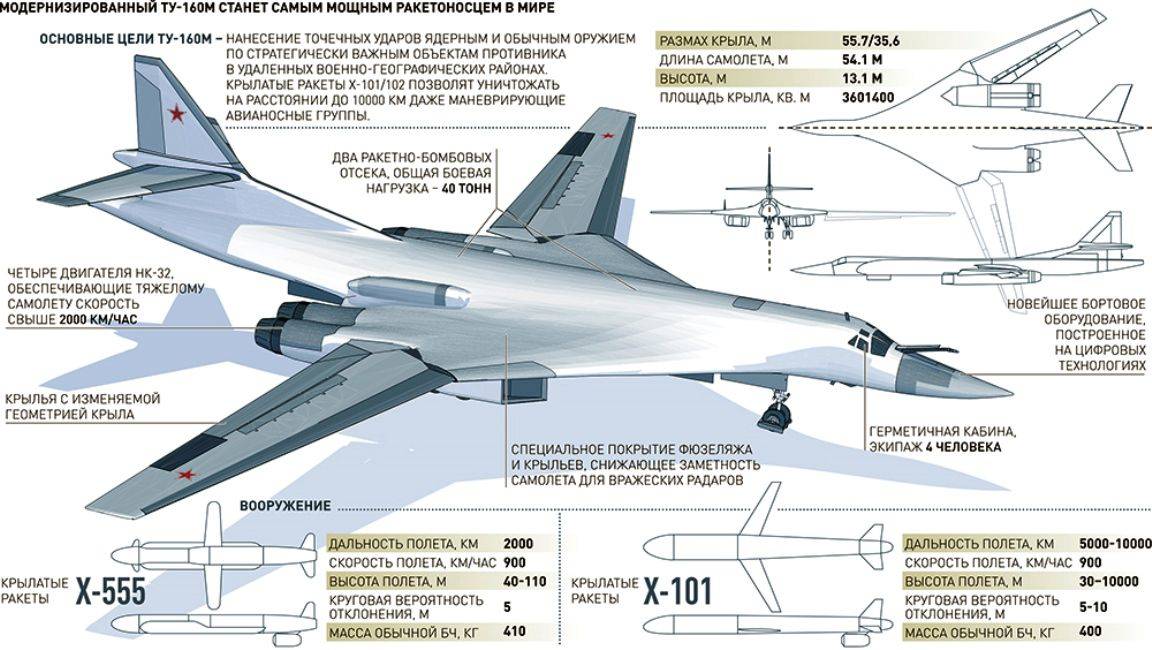 Ту-160 "белый лебедь" стратегический ракетоносец-бомбардировщик на радость нато - политмиксер - 20 ноября - 43868357596 - медиаплатформа миртесен