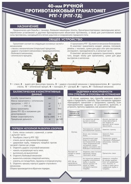 Гранатомет рпг-7 и 7в ручной противотанковый, технические характеристики (ттх), устройство и инструкция применения оружия