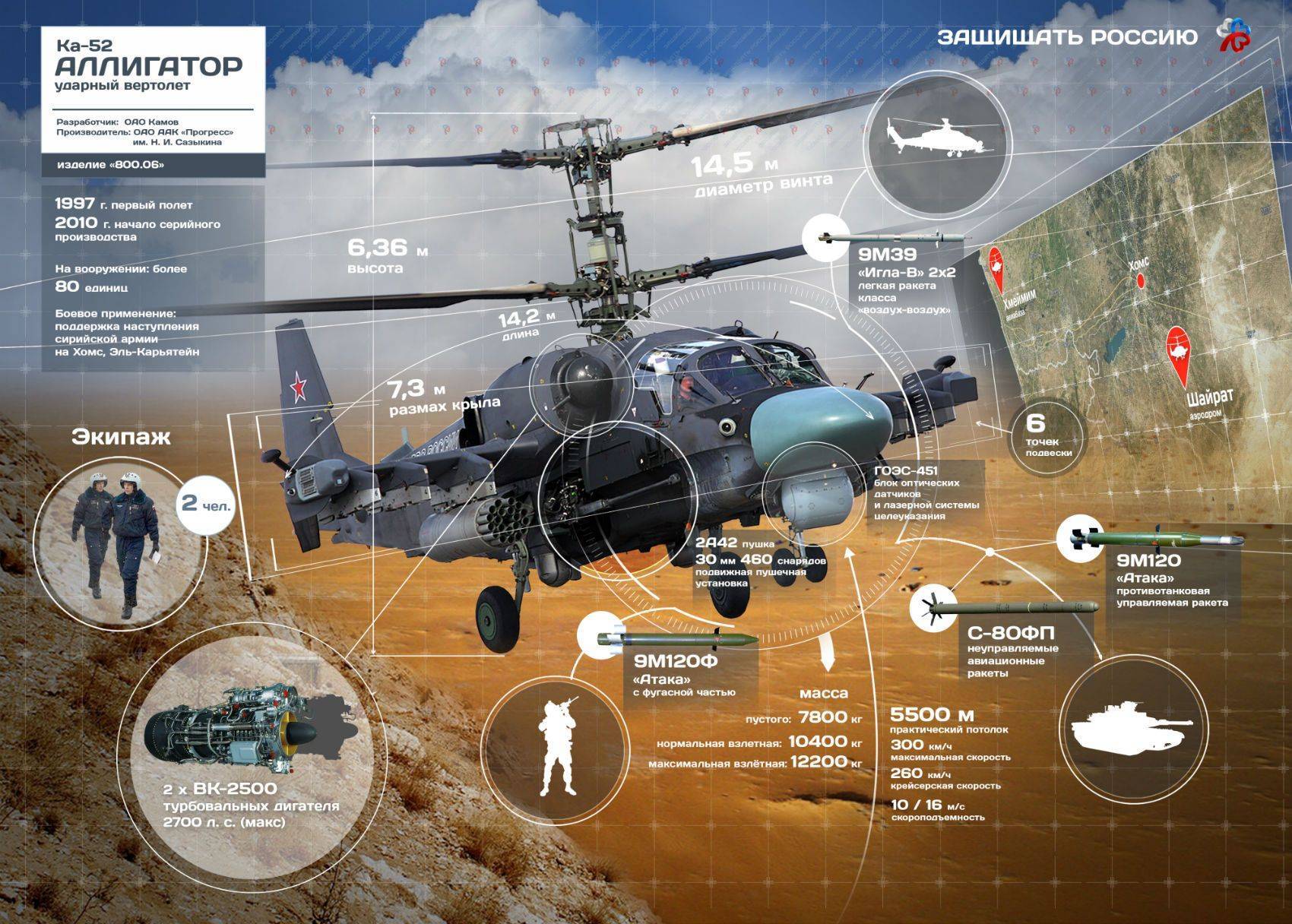 Вертолет камов ка-52к — российский боевой разведывательно-ударный вертолет палубного базирования