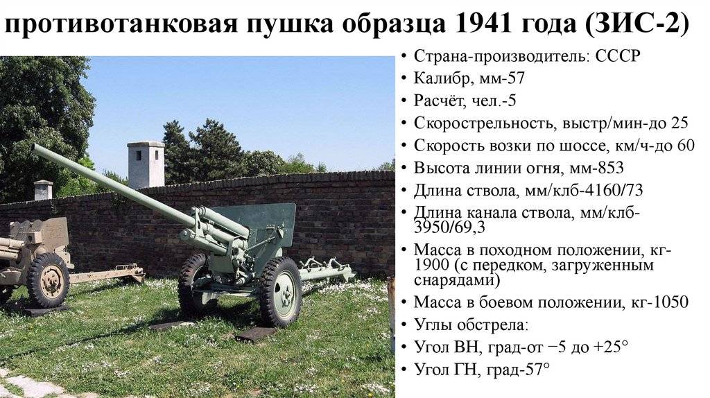 Рассказы о вооружении: 57-мм противотанковая пушка зис-2