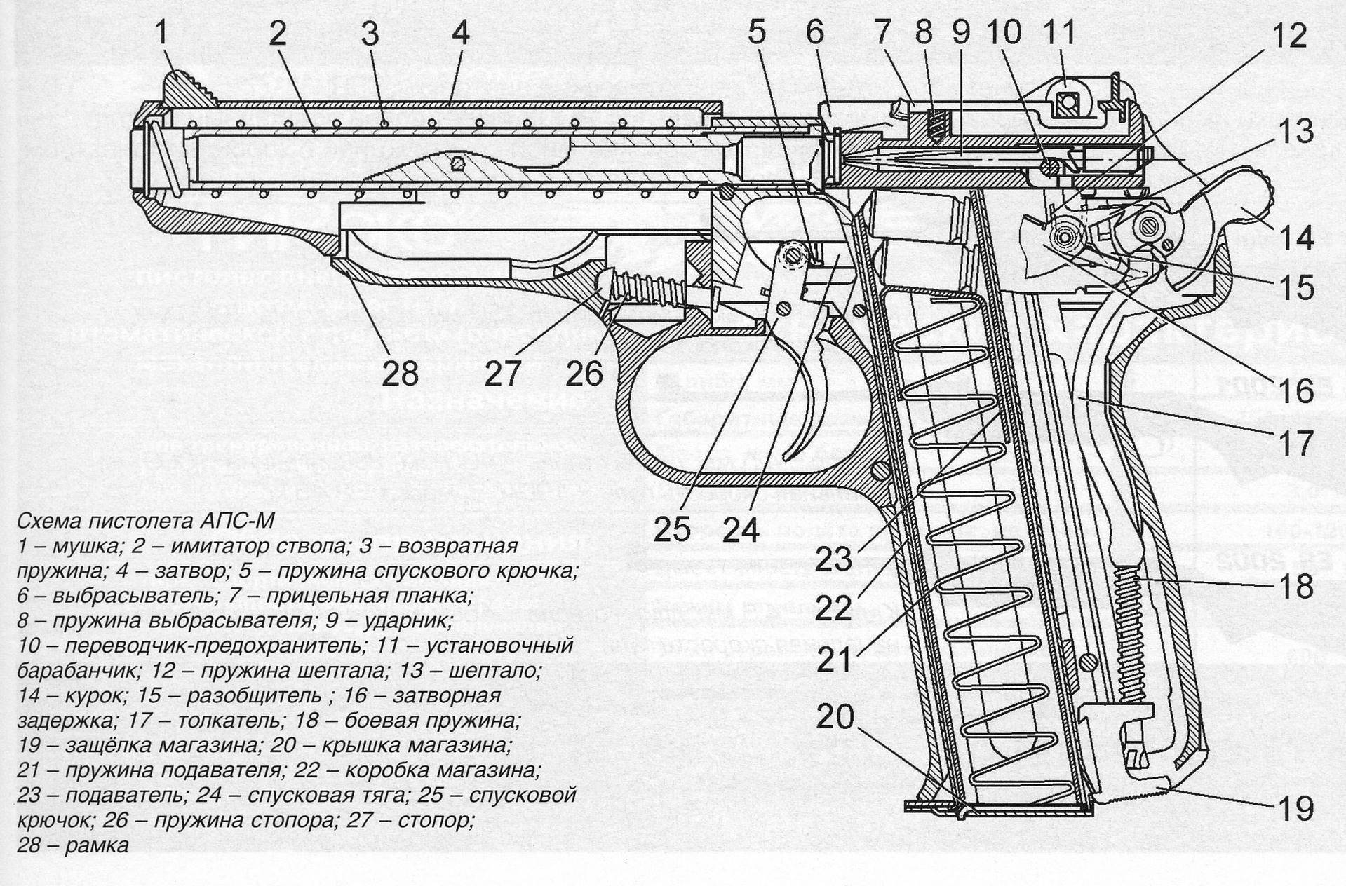 Стечкина пистолет: характеристика, история создания и фото :: syl.ru