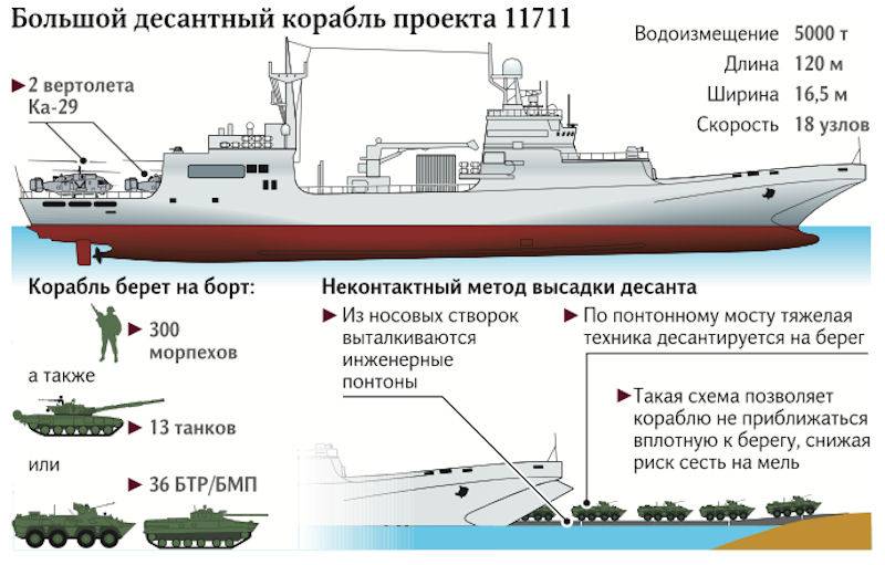 «иван грен» вошёл в состав русского флота. после 14 лет мучений