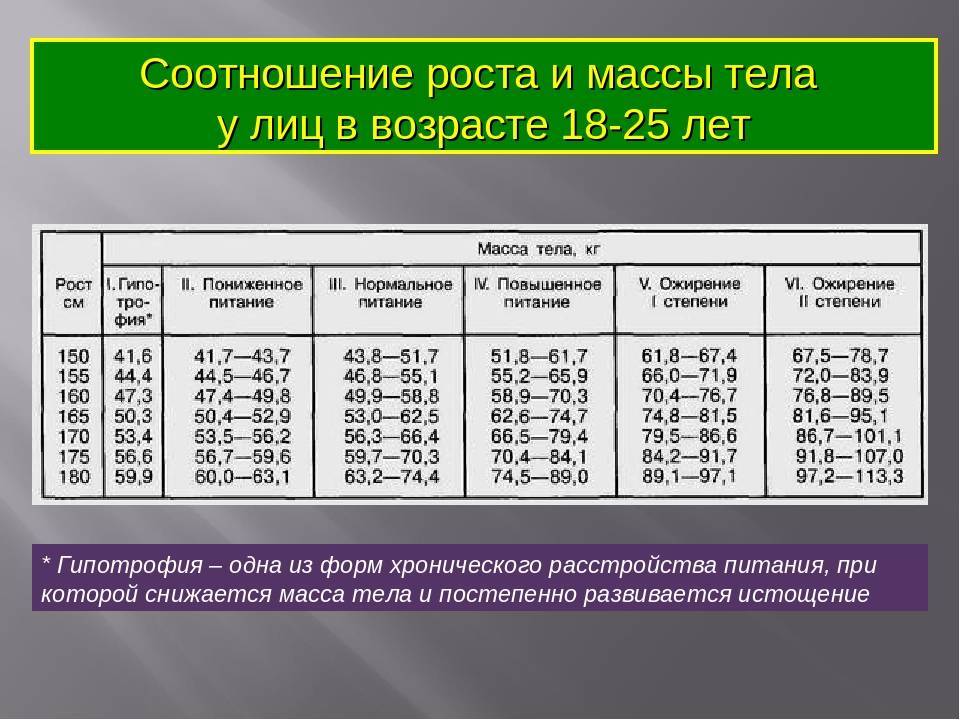 Вес для военкомата таблица: найдено 89 картинок