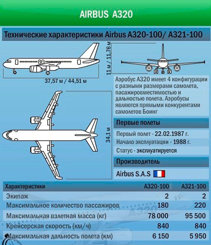 Airbus a310 - вики