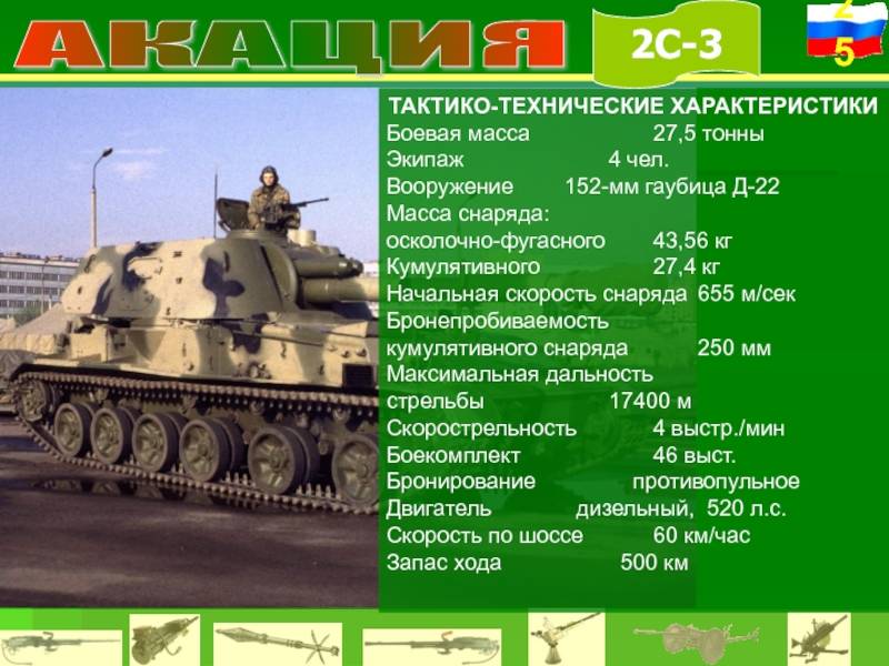 Самоходная артиллерийская установка 2с3 "акация"