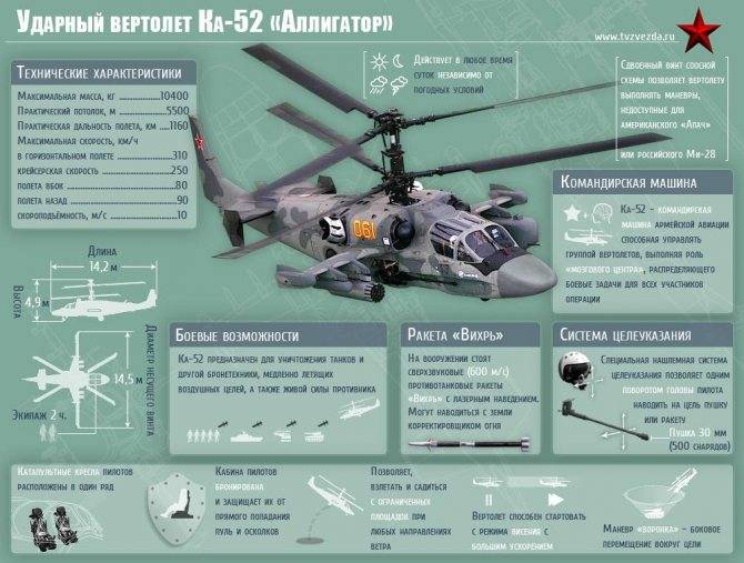 Вертолет ка-29: описание возможностей и технические характеристики модели