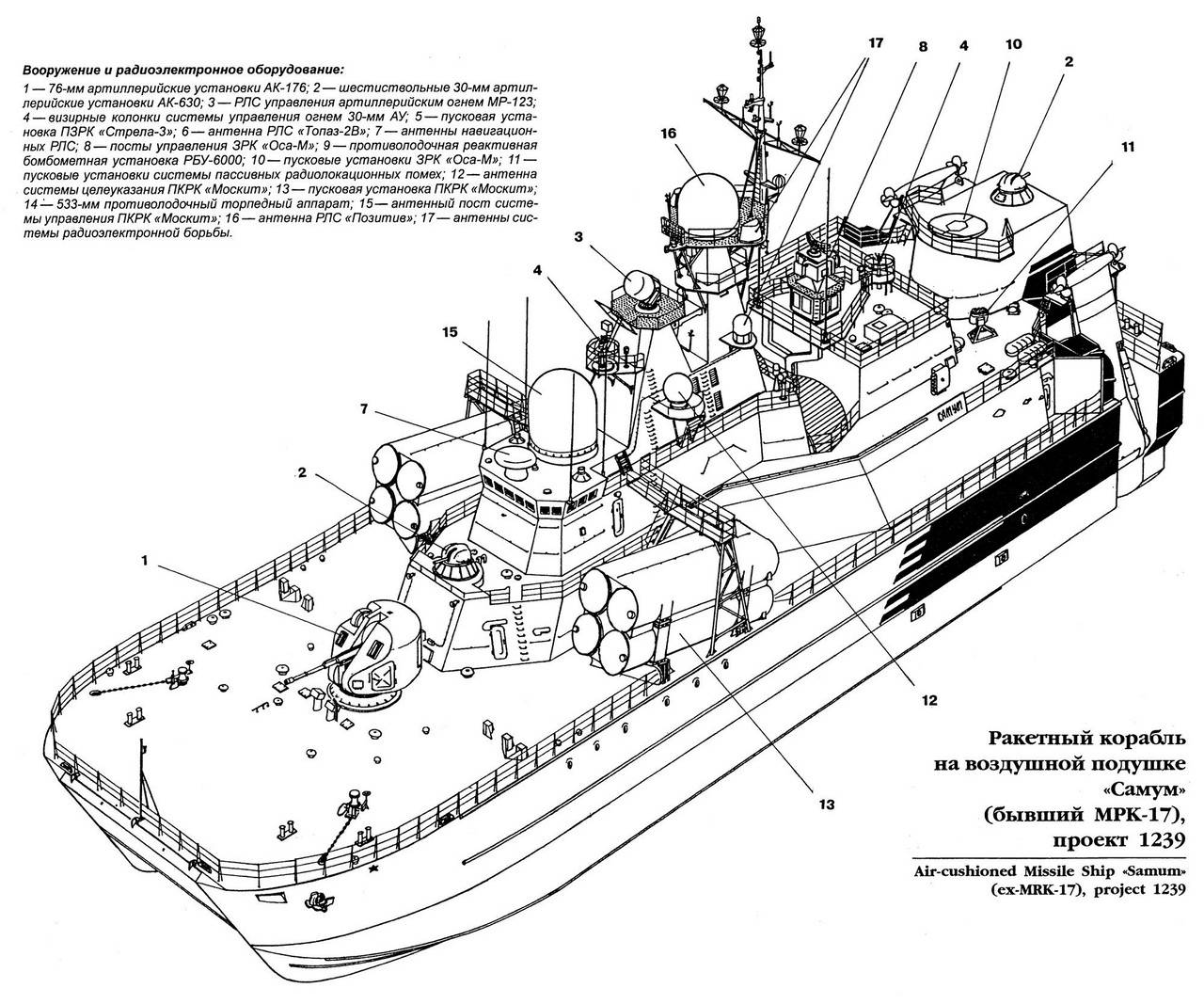 Надводные силы вмф рф ???? описание, состав, структура, задачи, корабли, праздник