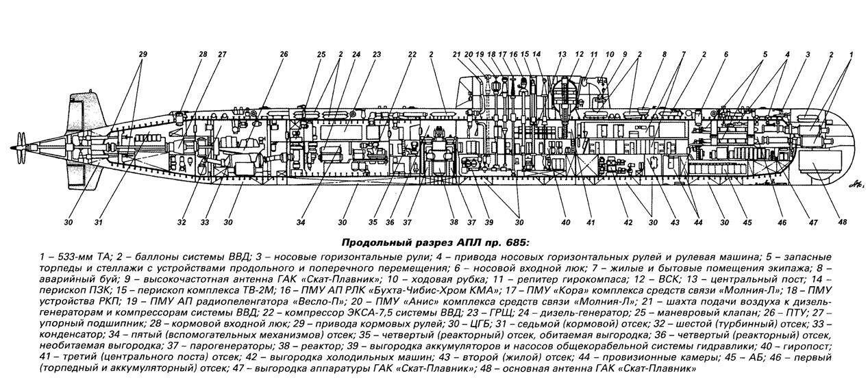 Самая большая в мире атомная подводная лодка «тайфун» («акула») | техкульт