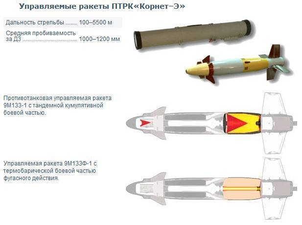 Птрк фагот: противотанковый ракетный комплекс, ттх, характеристики