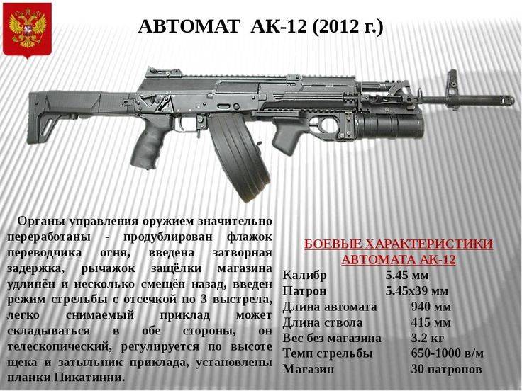 Автомат АК-12