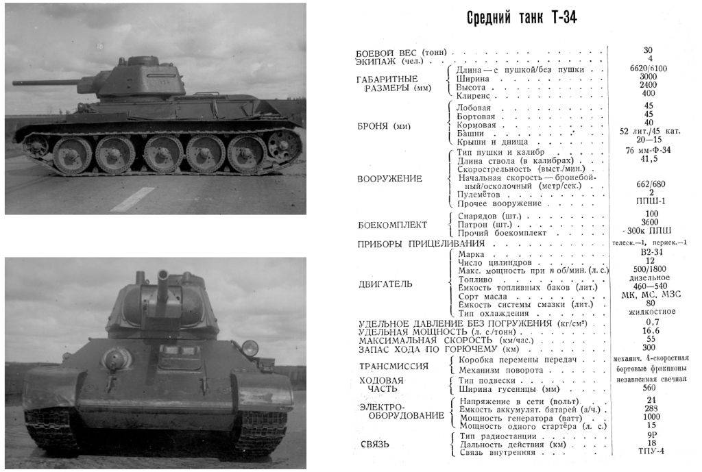 Легендарный танк великой отечественной т-34