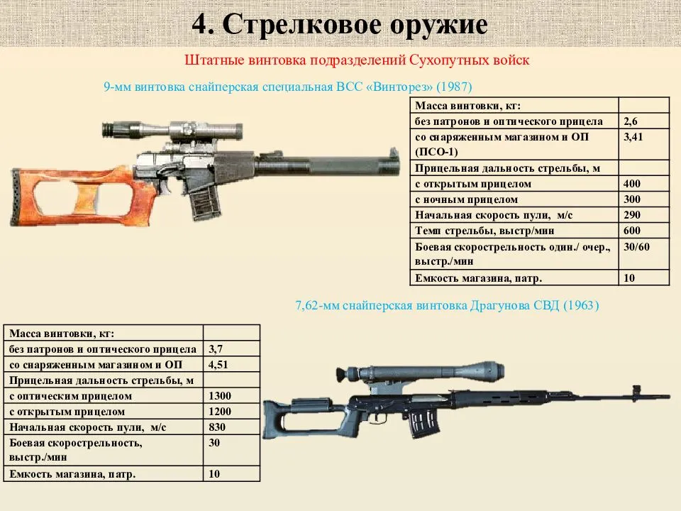 Русское оружие: снайперский комплекс 6с8 «корд» » инфоглаз