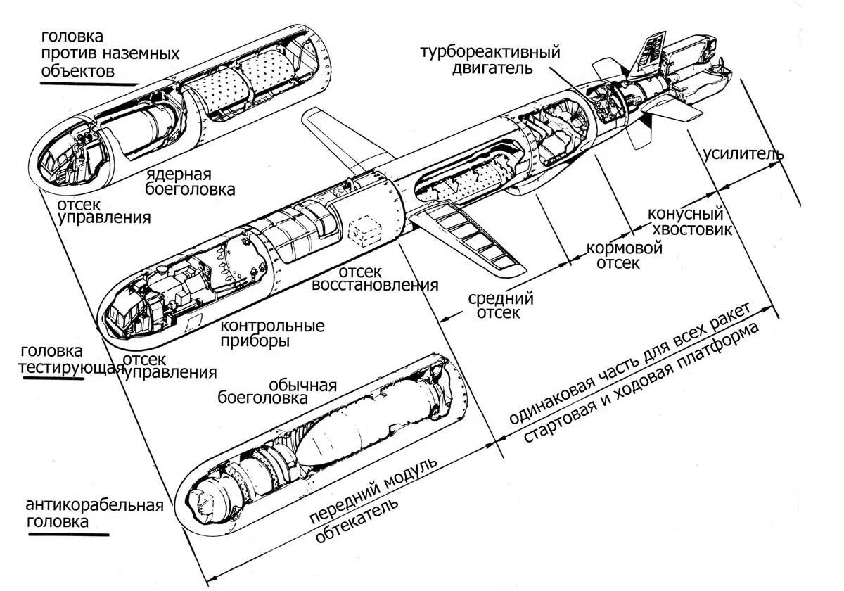 Крылатая ракета BGM-109 Tomahawk: история, устройство и ТТХ