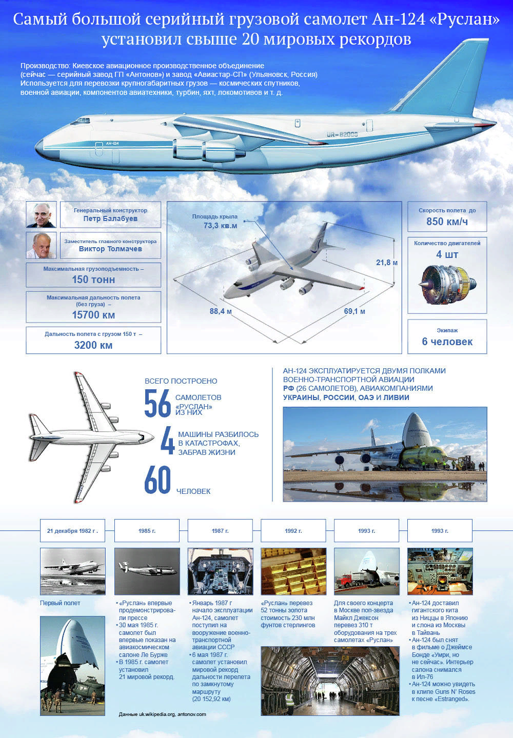 Как устроен ан-225 «мрия» — самый большой самолет в мире