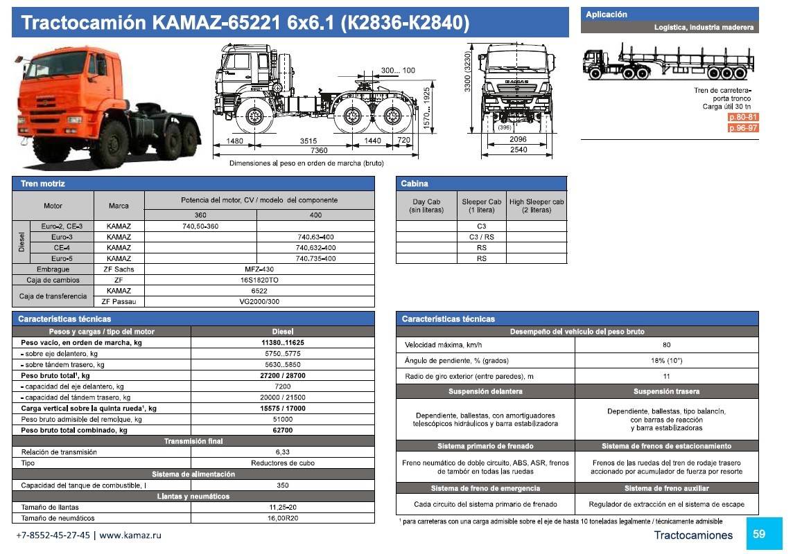 Камаз-55111: сколько весит без груза, грузоподъемность самосвала в тоннах, технические характеристики бортового 10-тонника, расход топлива