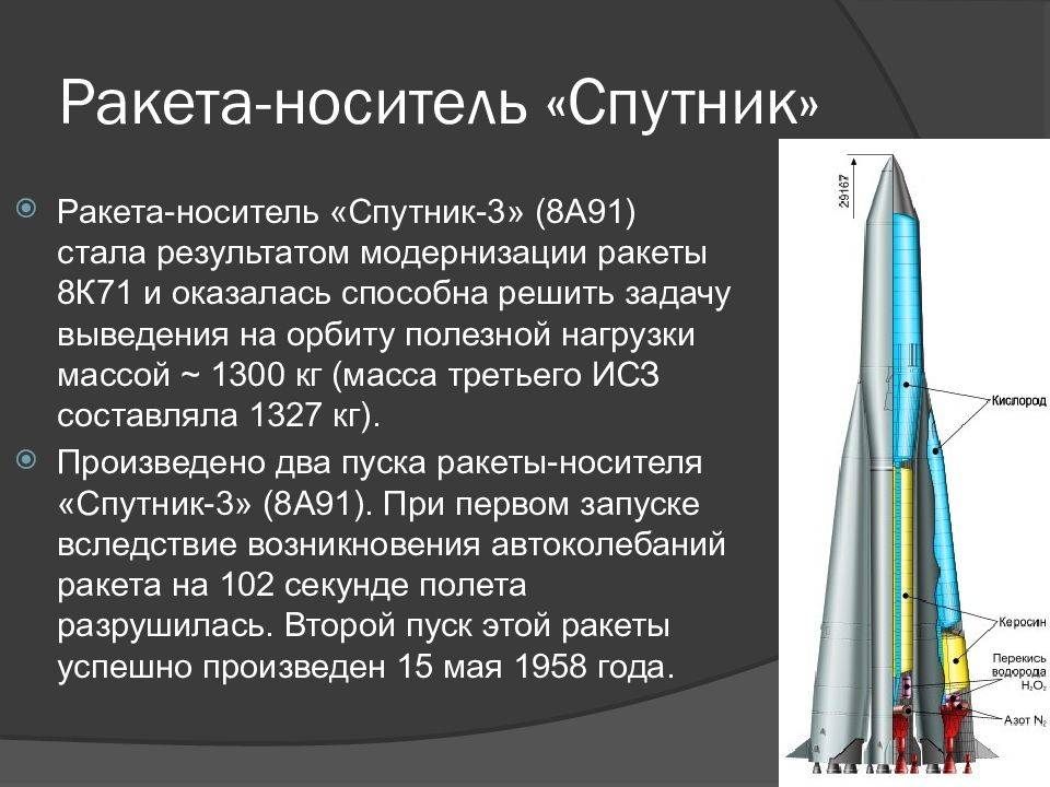 Великолепная «семерка». ракета р-7, лишившая преимущества ястребов пентагона