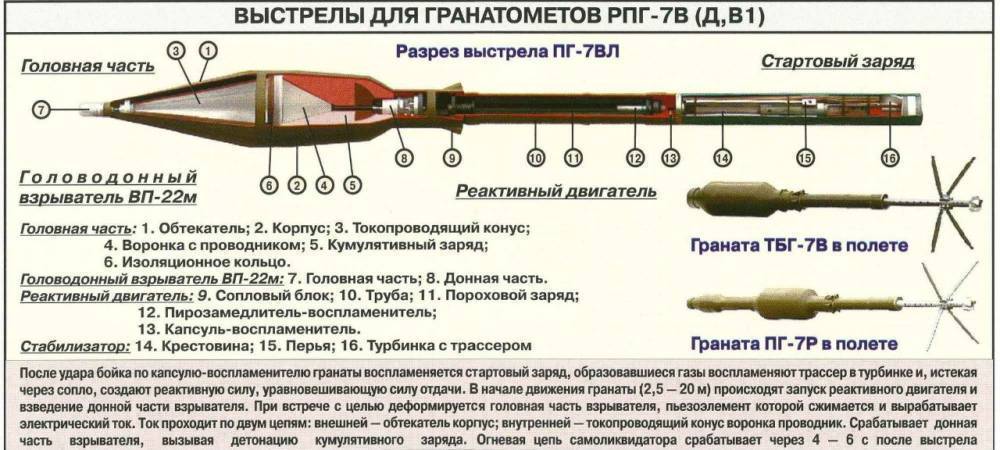 Ручной противотанковый гранатомет РПГ-16: история создания, описание и характеристики