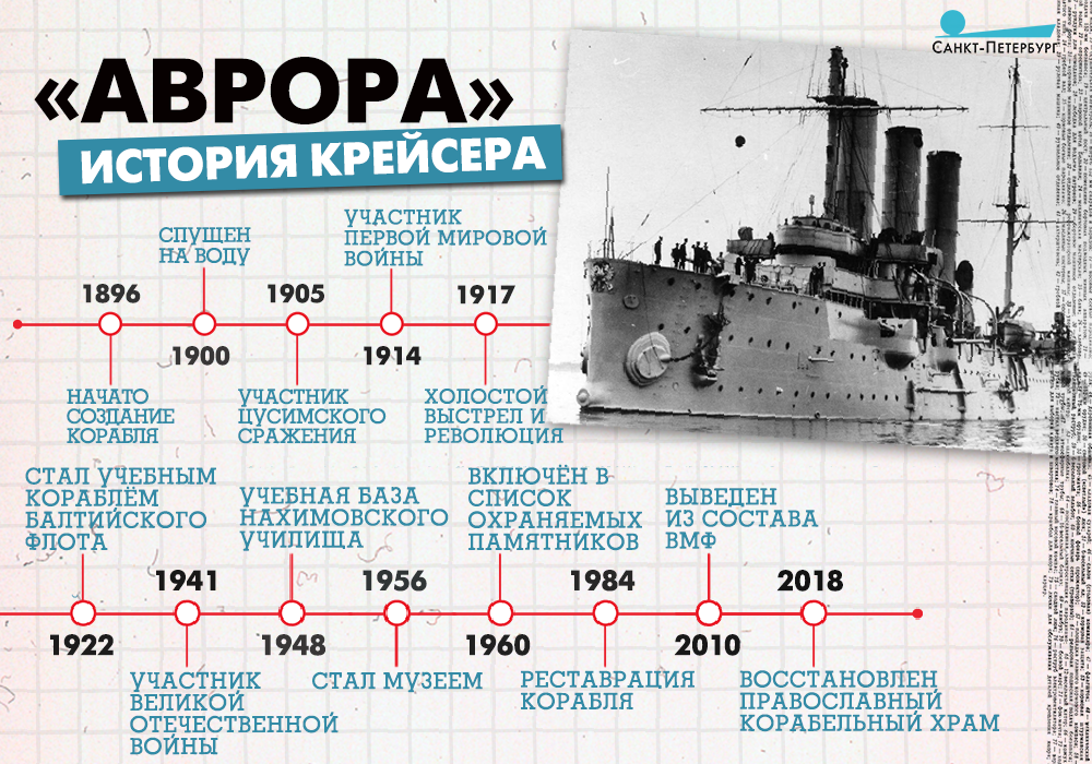 Крейсер «аврора»: корабль-история, корабль-легенда - big-army.ru