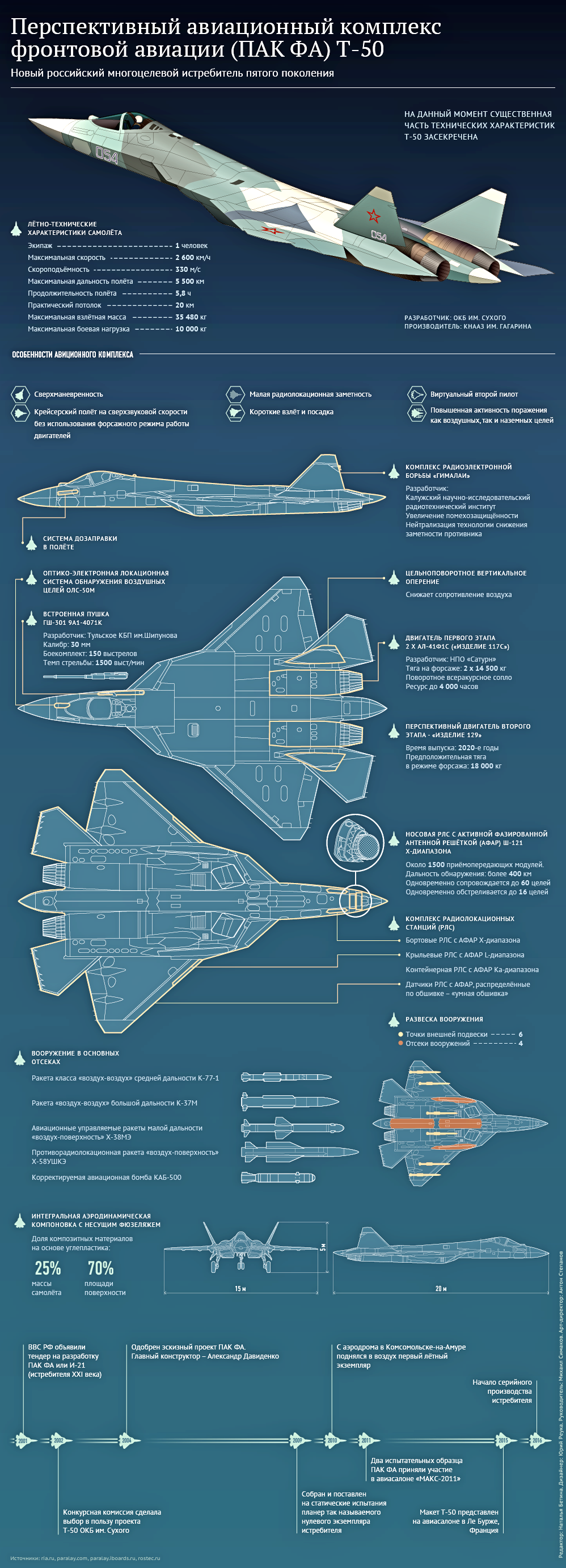Истребитель 6-го поколения и истребитель 5-го поколения: основные отличия