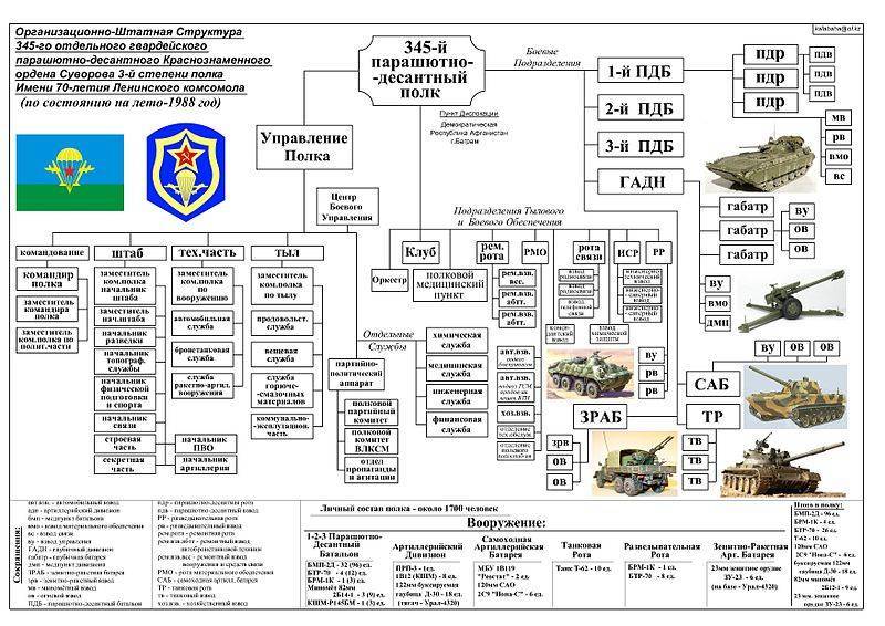 Танковая дивизия