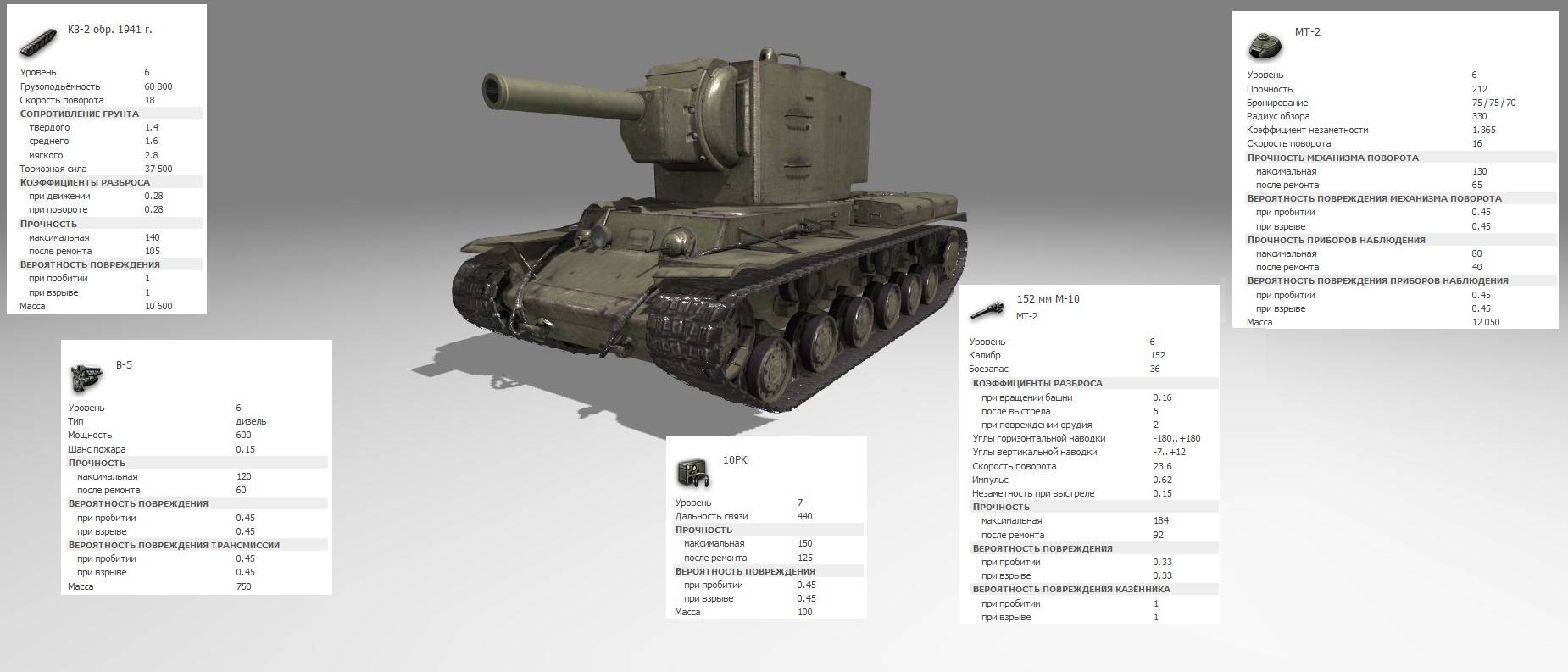 КВ-2 – хороший танк, не оказавший никакого влияния на ход второй мировой войны