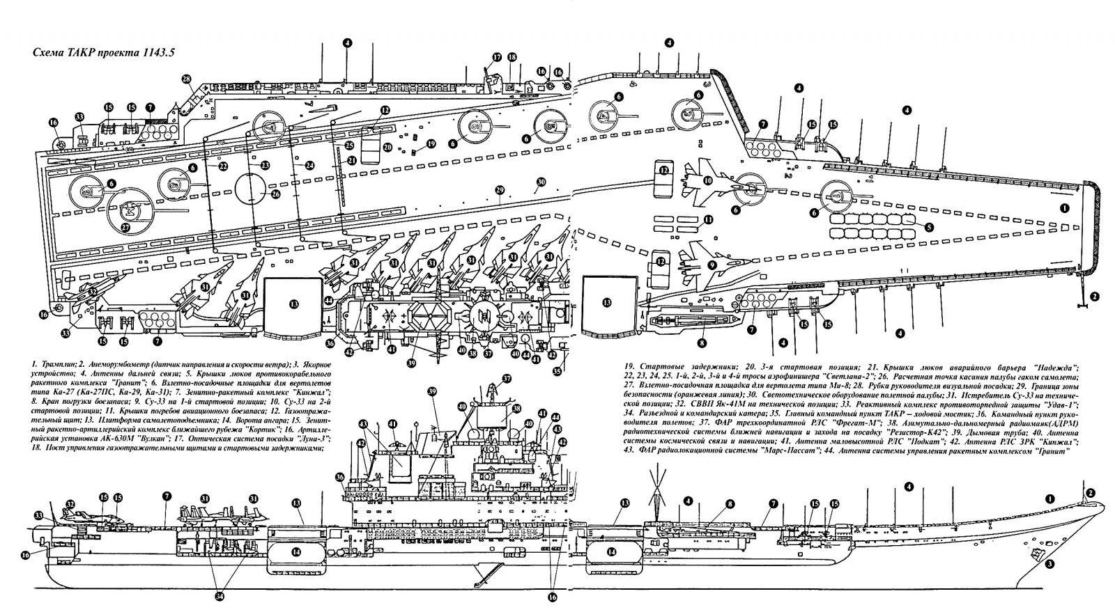 Авианосец адмирал кузнецов: характеристики и история авианесущего крейсера