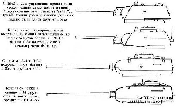 Поле боя. т-34-57