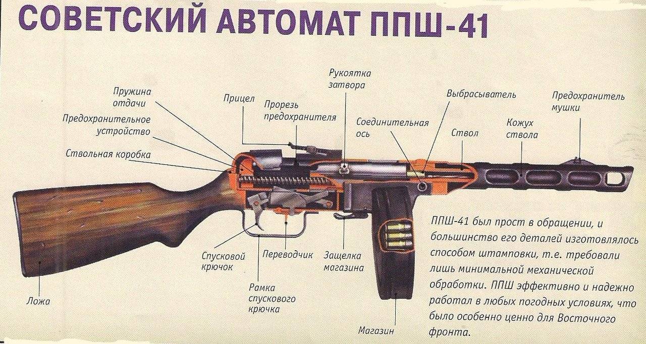 «завоевал популярность благодаря надёжности»: 80 лет назад на вооружение красной армии был принят ппш-41 — рт на русском