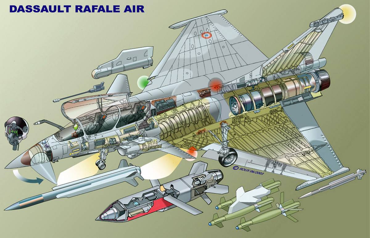 Dassault-breguet rafale дассо-бреге «рафаль». энциклопедия современной военной авиации 1945-2002: часть 1. самолеты