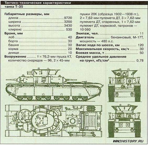 Т-35 - советский тяжелый танк 1931 года | tanki-tut.ru - вся бронетехника мира тут