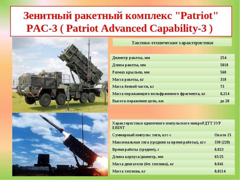 Зрк оса: тактико-технические характеристики (ттх) зенитно ракетного комплекса, модернизация, недостатки