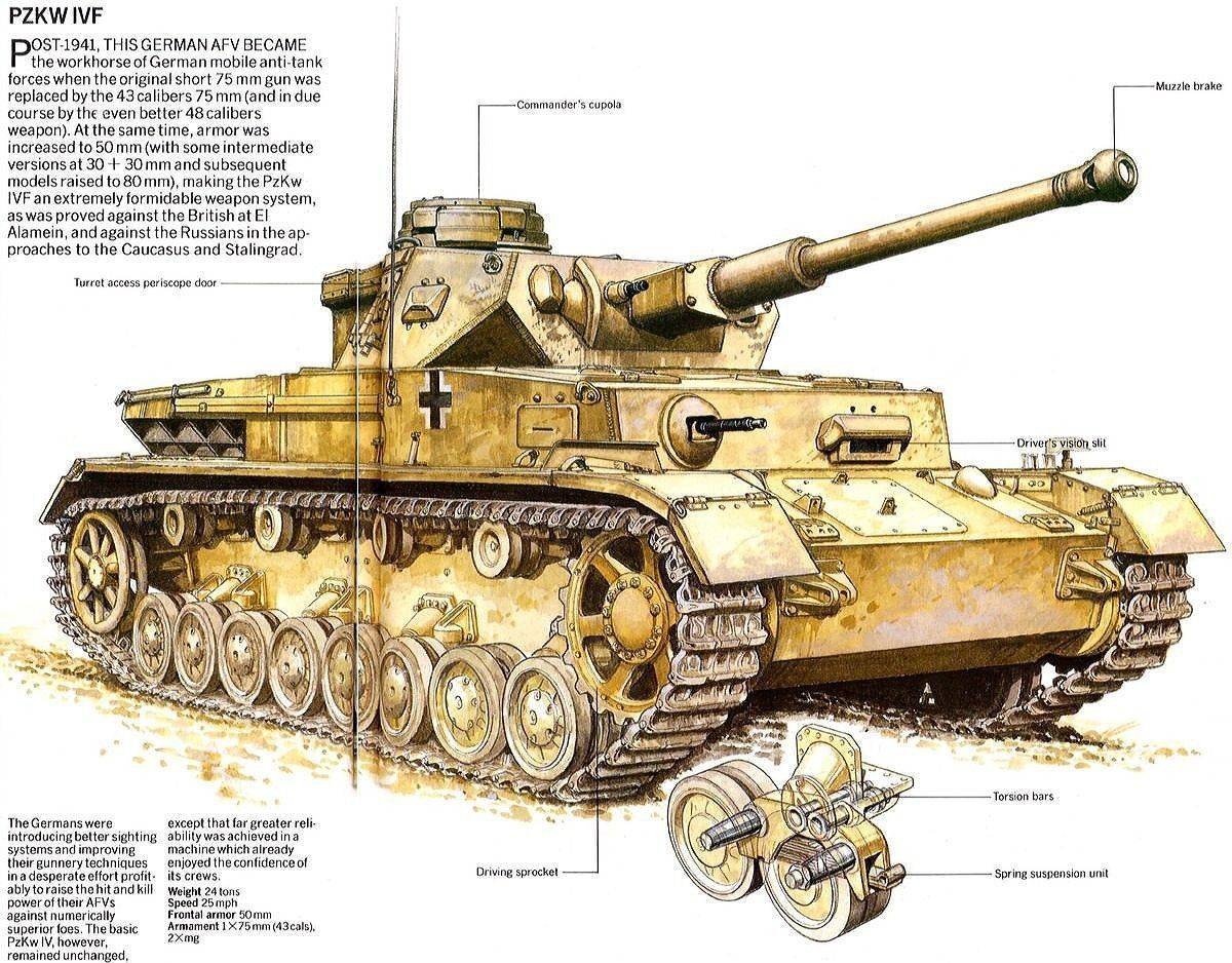 Pz. iv - главный немецкий танк второй мировой войны